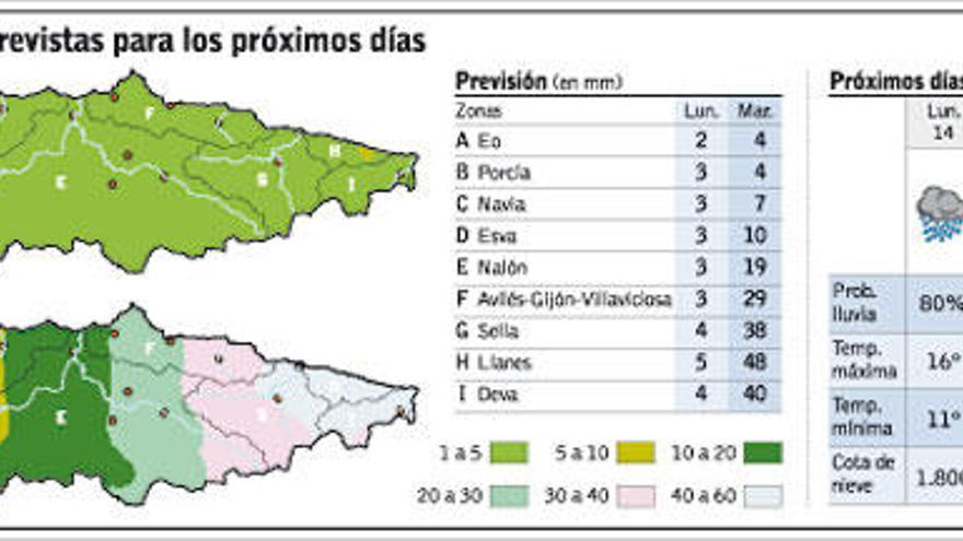 Precipitaciones previstas para los próximos días.