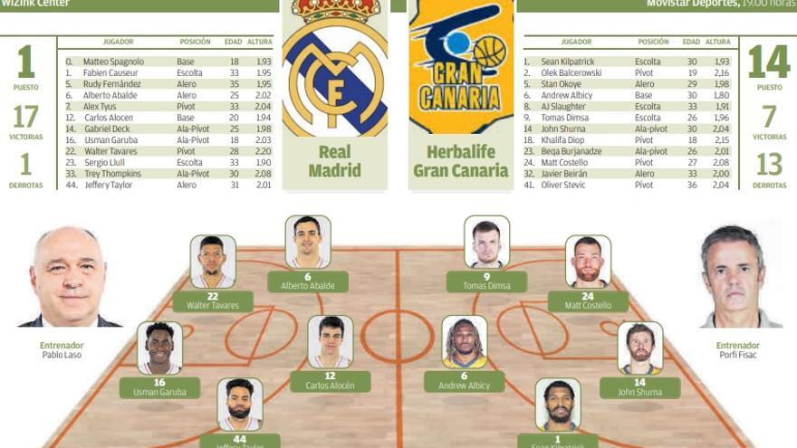 Real Madrid-Herbalife Gran Canaria.