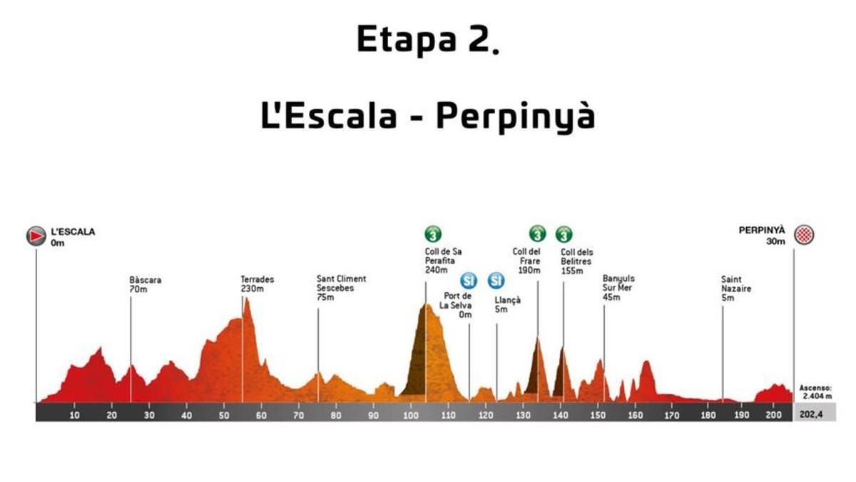 Volta 2022: etapa i recorregut d’avui dimarts