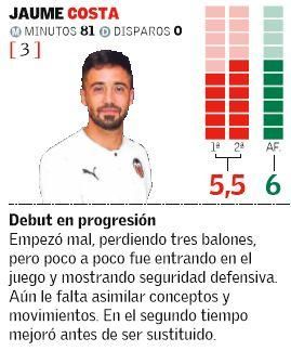 Valencia CF- Real Sociedad: Estas son puntuaciones de los jugadores del Valencia CF