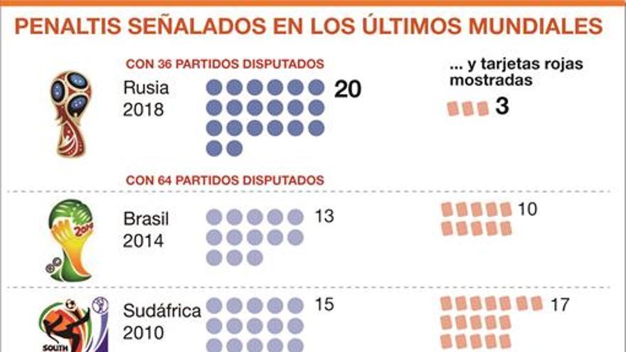 Penaltis por un tubo