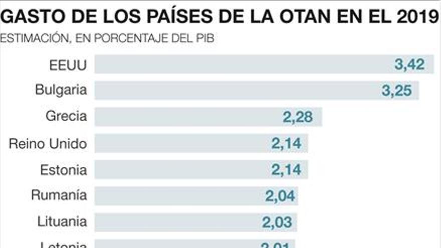 La cumbre de la OTAN, marcada por la crisis en su 70 aniversario