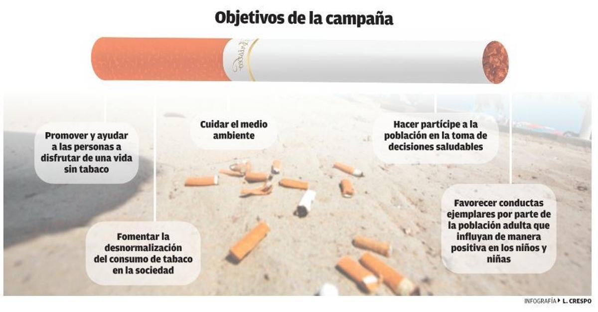 Las 20 playas libres de humo en la provincia