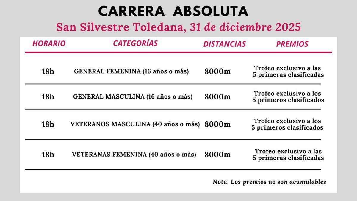 Horario carrera absoluta San Silvestre Toledana