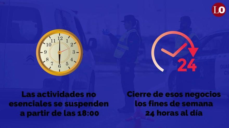 Coronavirus en Murcia: Estas son las nuevas restricciones aprobadas hoy