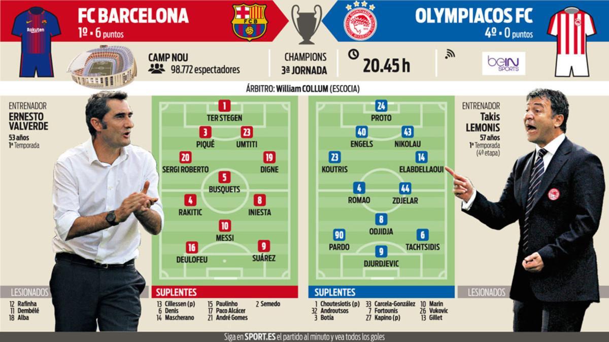 La previa del FC Barcelona - Olympiacos FC (tercera jornada de la fase de grupos de la Champions League 2017 - 2018)