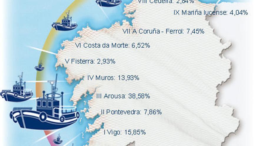Distribución de la flota de pesca gallega por zonas de producción