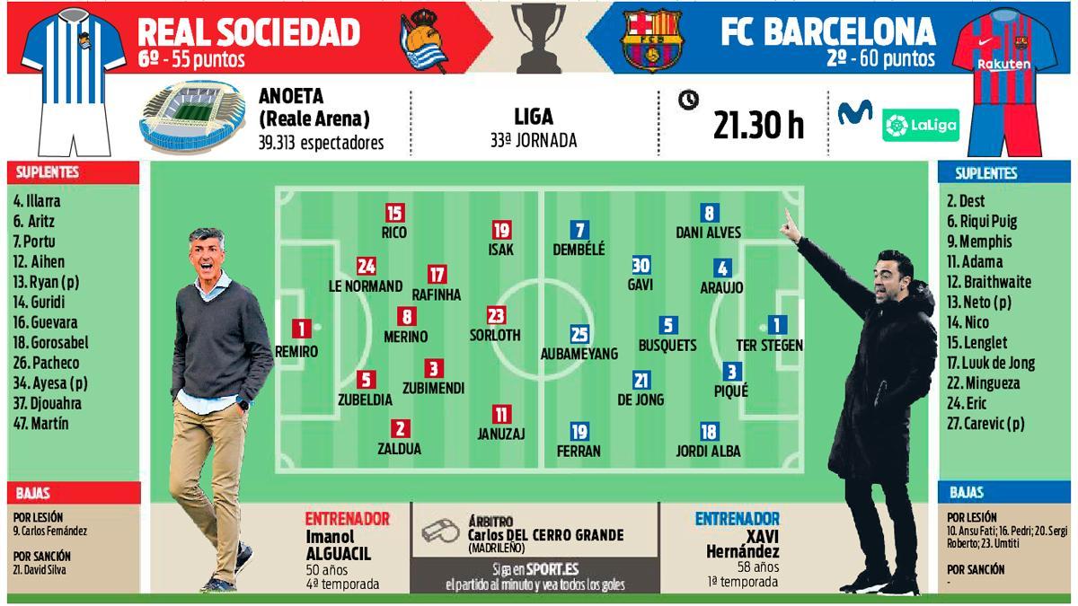 La previa del Real Sociedad - FC Barcelona