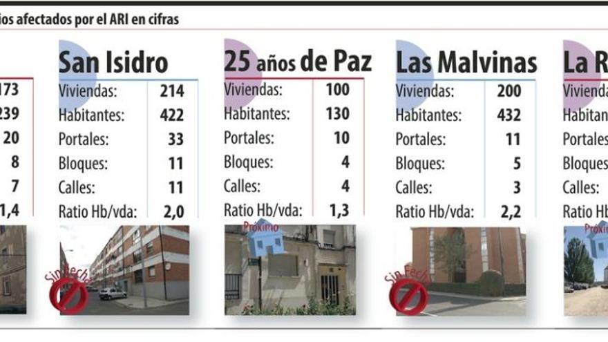 Un préstamo de 790.000 euros costeará la rehabilitación de los barrios en 2015