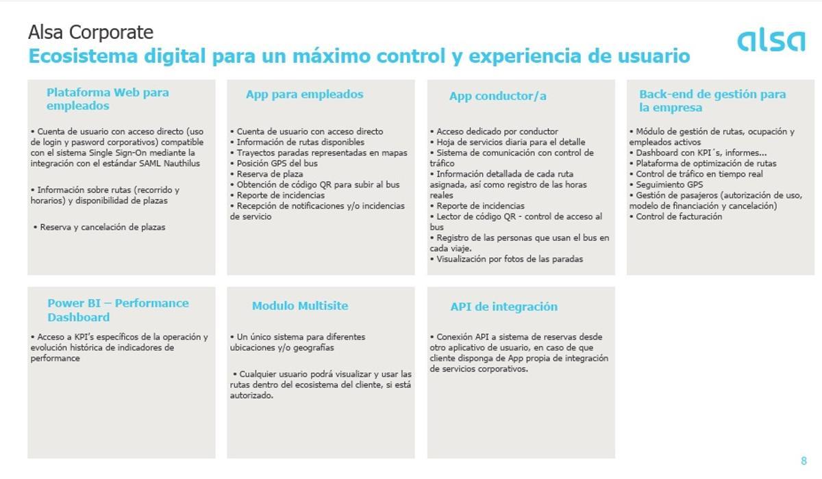 Ecosistema digital para un máximo control y experiencia de usuario