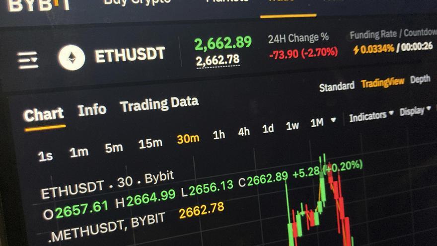 El mayor robo de criptomonedas de la historia: hackers se llevan 1.500 millones de dólares del gigante Bybit