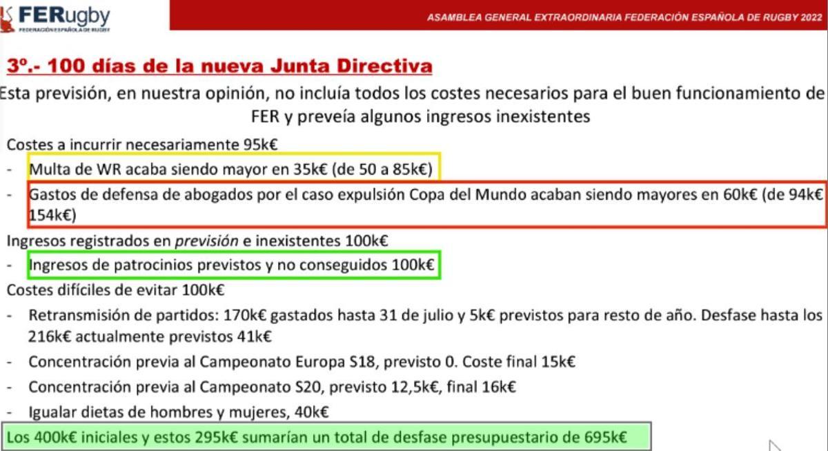 Cuentas de la FER en la asamblea del rugby español en 2022