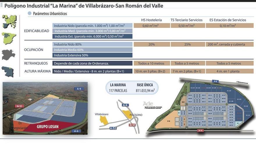 Villabrázaro retoma la reclamación de un enlace al polígono industrial desde la A-6