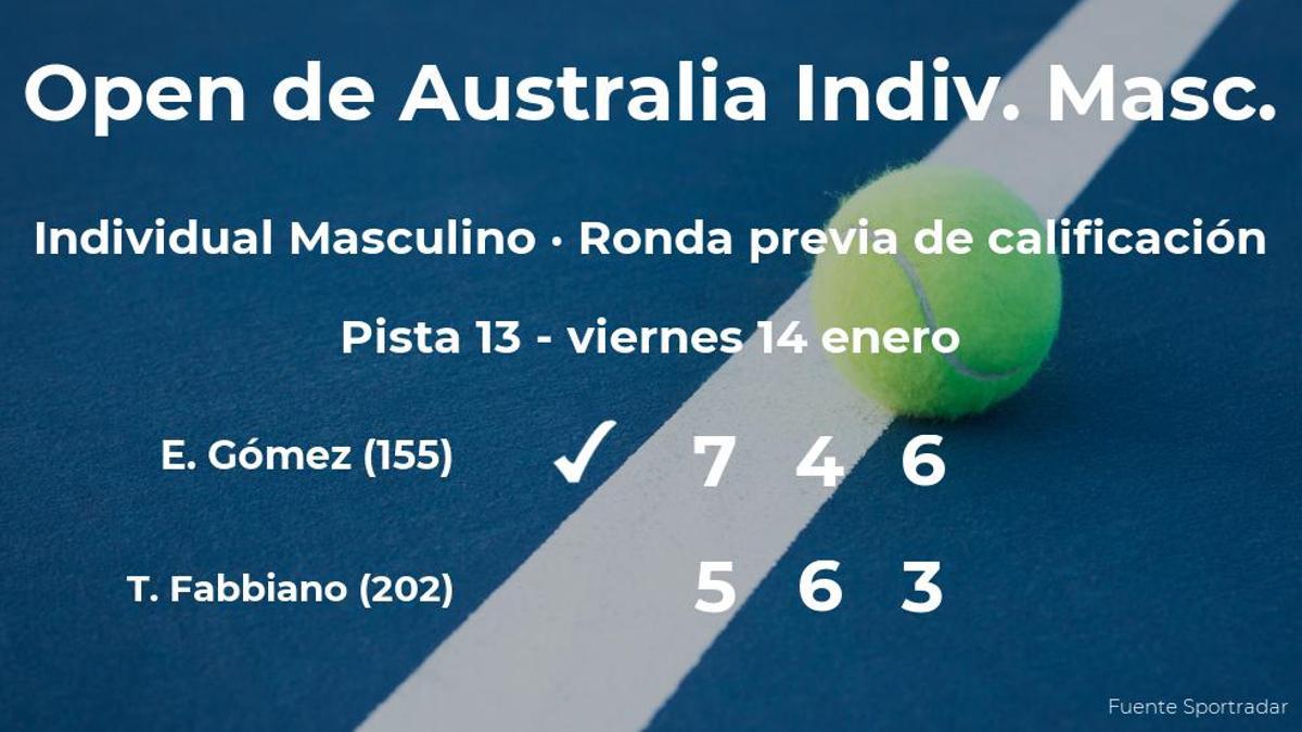 El tenista Emilio Gómez consigue ganar en la ronda previa de calificación a costa del tenista Thomas Fabbiano
