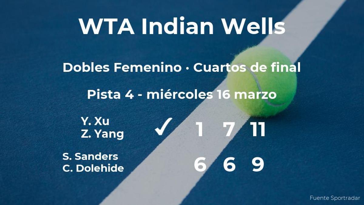 Las tenistas Xu y Yang se imponen en los cuartos de final del torneo WTA 1000 de Indian Wells