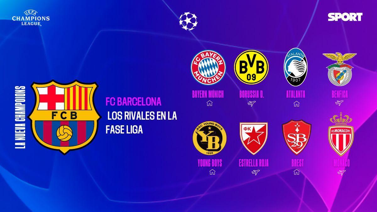 Los rivales del Barça en la Champions Los rivales del Barça en la Champions