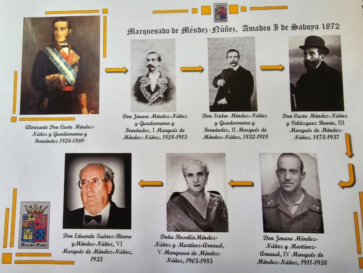 Árbol genealógico del marquesado de Méndez Núñez, que empieza en 1872 con el título al almirante Casto Méndez Núñez.