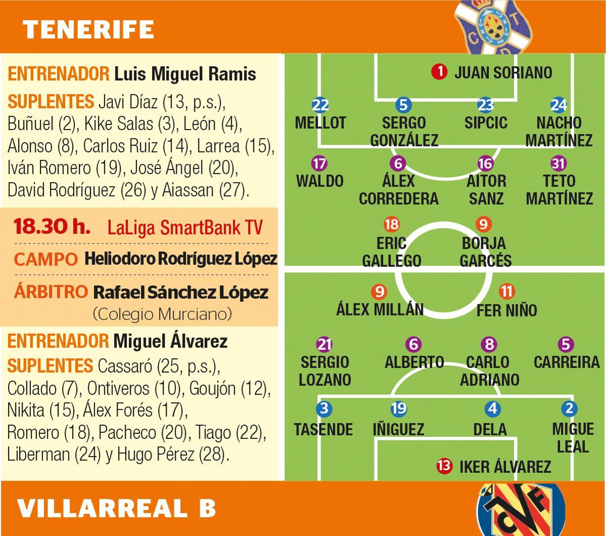 Los posibles onces de Tenerife y Villarreal B.