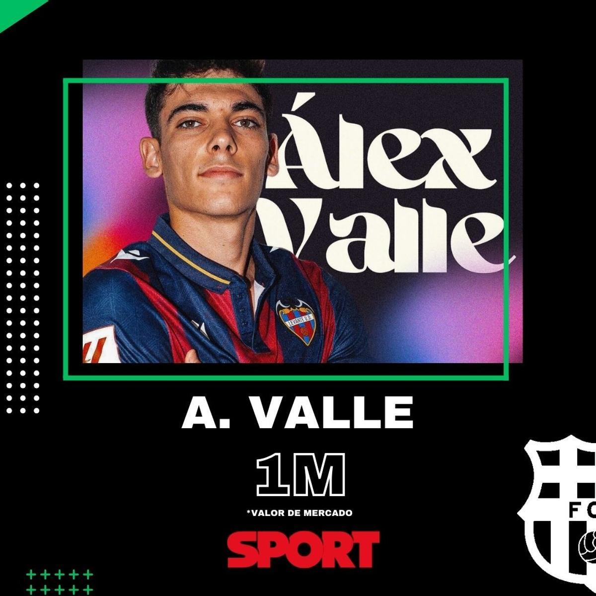 El lateral izquierdo está cedido hasta final de temporada. Ahora mismo, con Cancelo y Balde, no tiene sitio El lateral izquierdo está cedido hasta final de temporada. Ahora mismo, con Cancelo y Balde, no tiene sitio