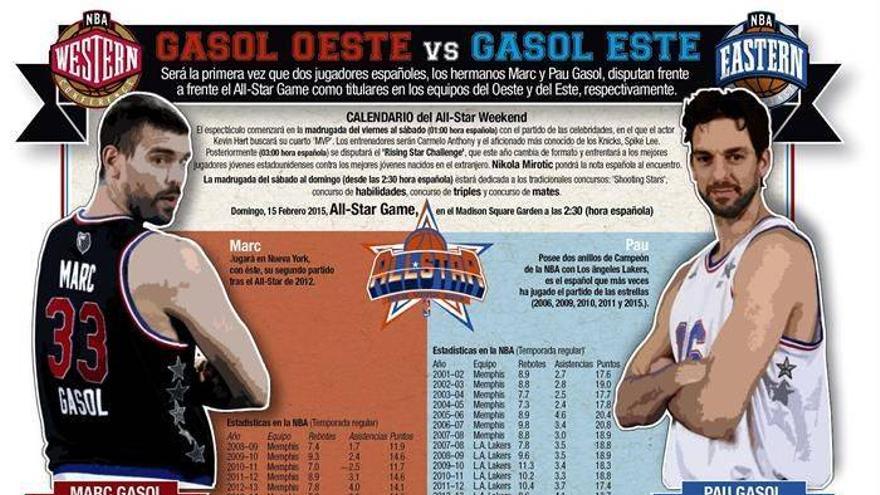 El All-Star de los hermanos Gasol