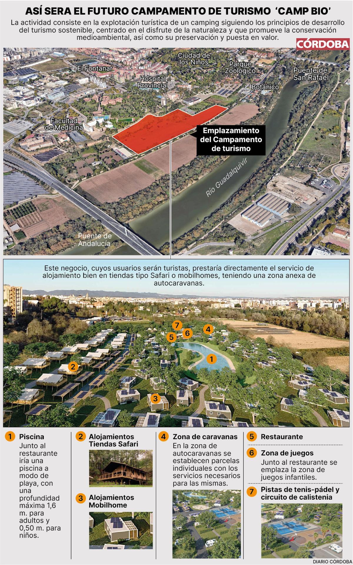 Gráfico del futuro campamento de ocio 'Camp Bio'.