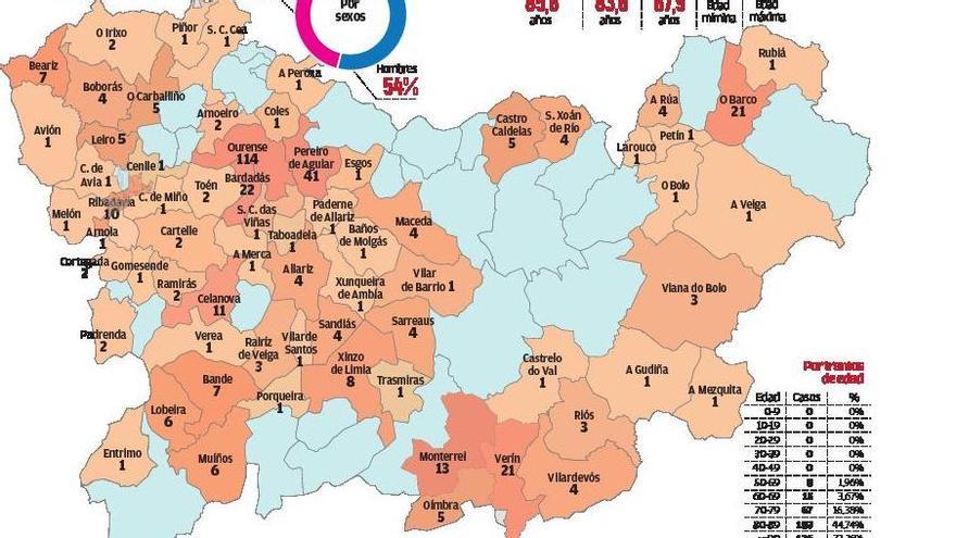 El mapa de la letalidad del COVID: 68 concellos con, al menos, una muerte  |   HUGO BARREIRO