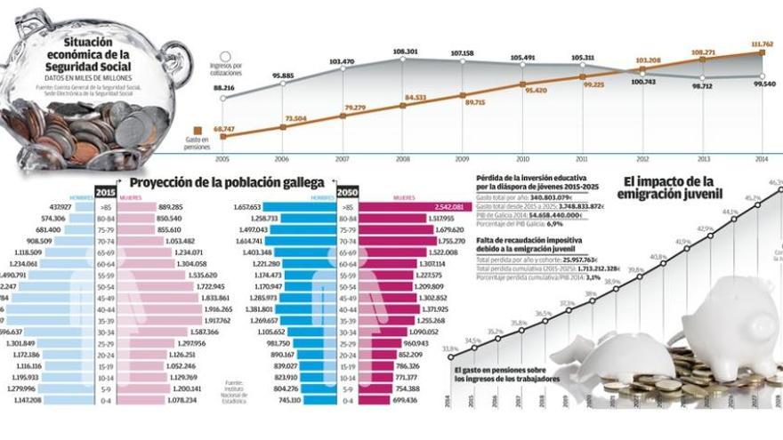 Los buenos propósitos de la Galicia testaruda