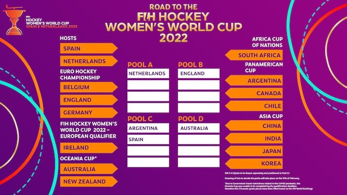 El Mundial FIH Femenino de Hockey España &amp; Países Bajos, celebra el sorteo el día 17 en Terrassa