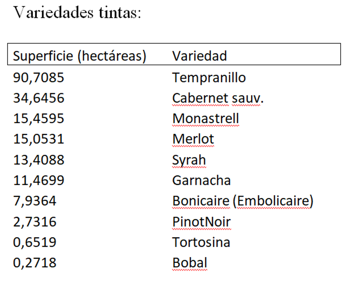 IGP Castelló, una figura de calidad y diversidad autóctona