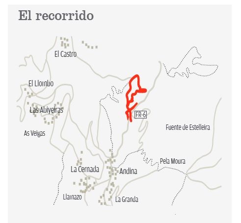 El recorrido