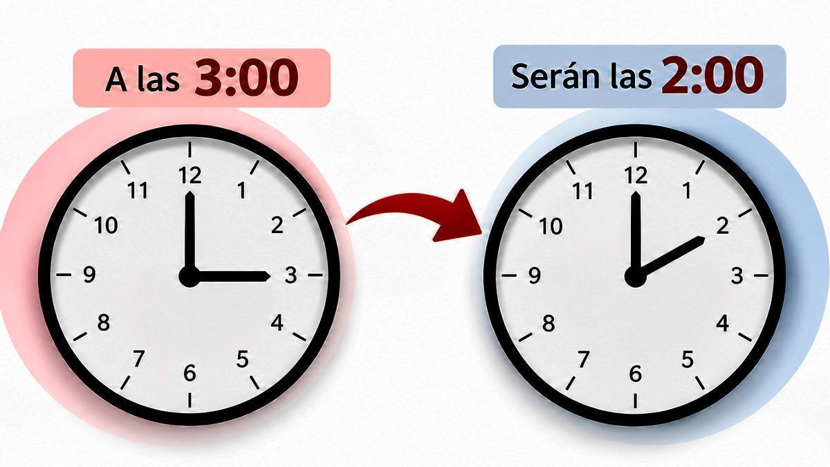 hora en españa