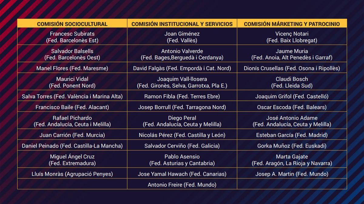 Esta es la composición de las comisiones de la Confederación Mundial de Peñas