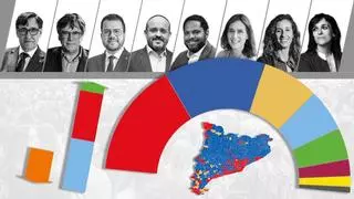 La 'nueva' Cataluña que salió de las elecciones, en mapas y gráficos