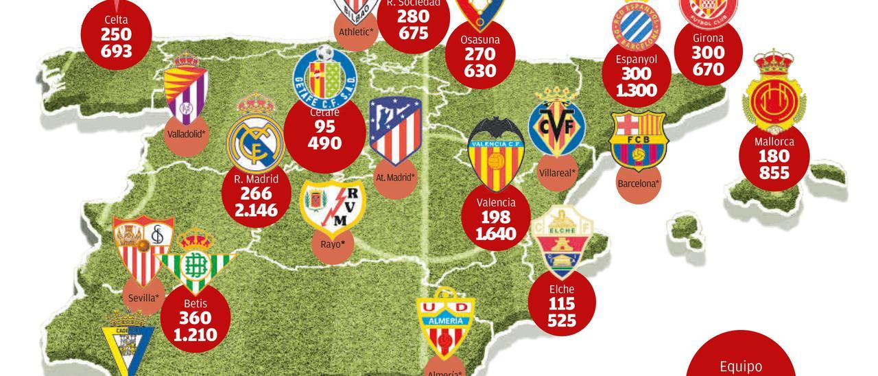 Precios de los abonos en la Primera División española