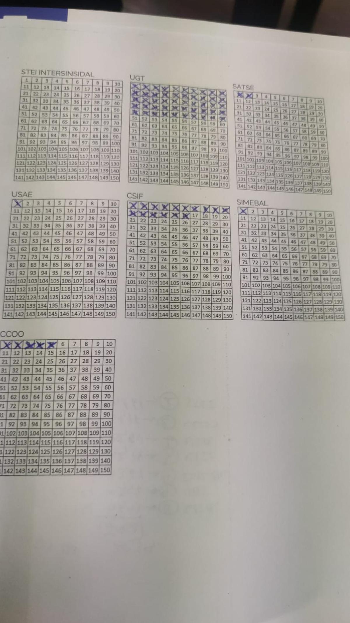 Los resultados de los primeros 75 votos apuntaban a UGT y a CSIF.