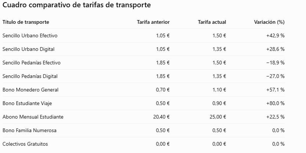 Cambio de tarifas en los precios del transporte público a partir del 30 de noviembre