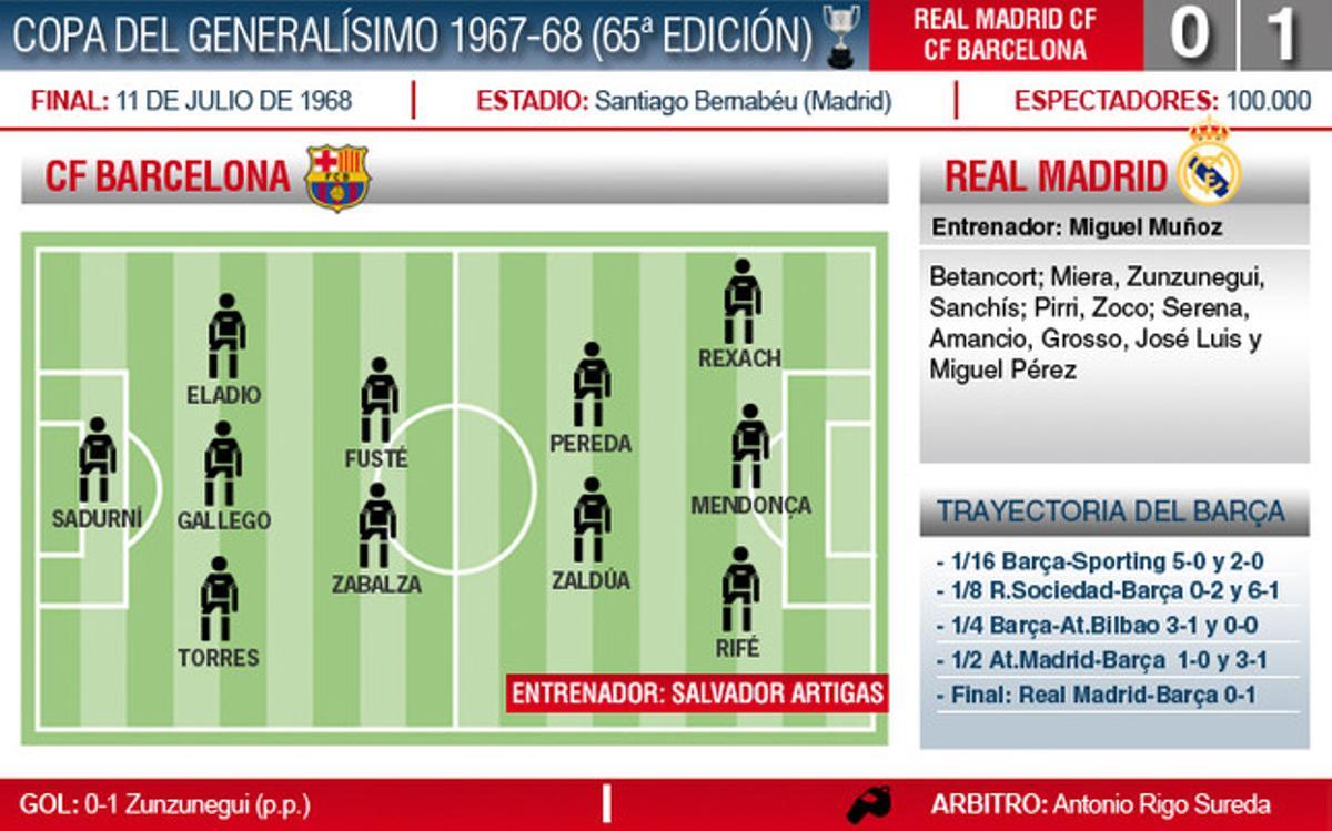 1968, La final de las Botellas