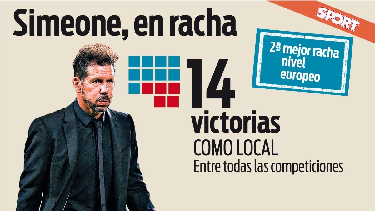 ¡Simeone responde a las críticas e insinuaciones del Real Madrid!