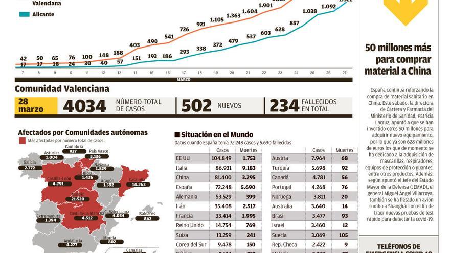 La estrategia de supresión: La forma de reducir la mortalidad