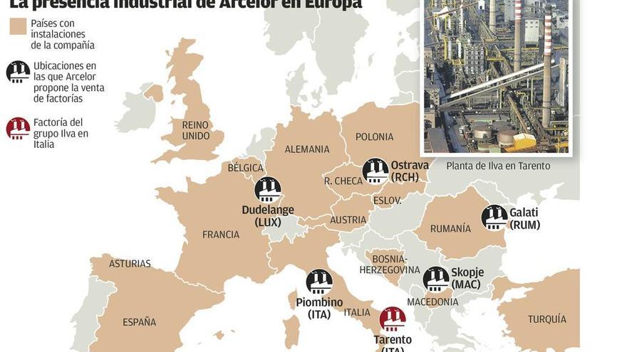 Bruselas no impondrá a Arcelor nuevas ventas que puedan afectar a Asturias