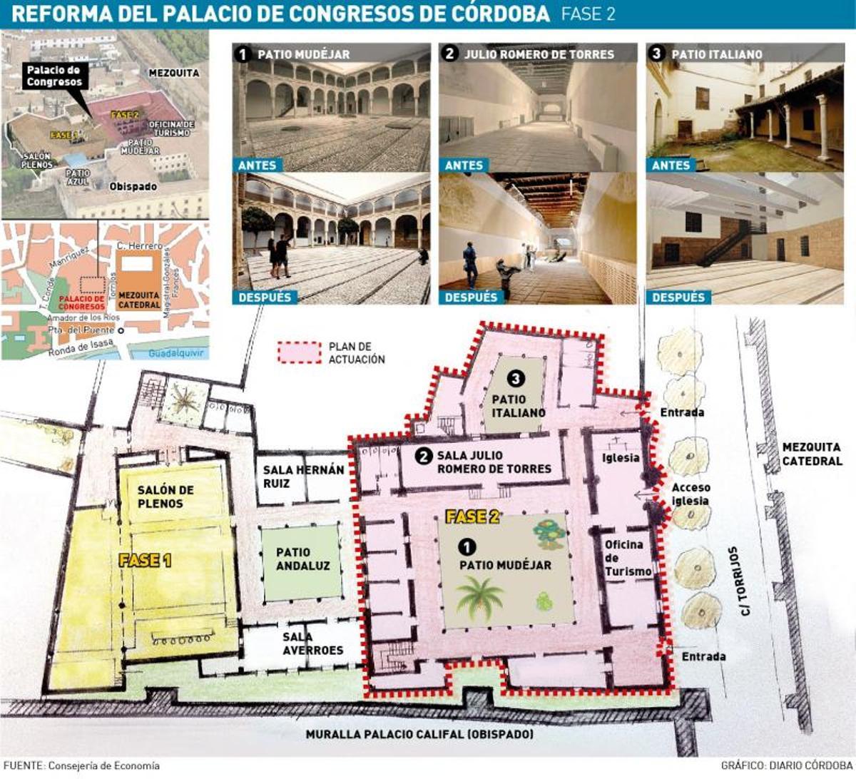 Las obras del Palacio de Congresos de Córdoba empezarán en febrero