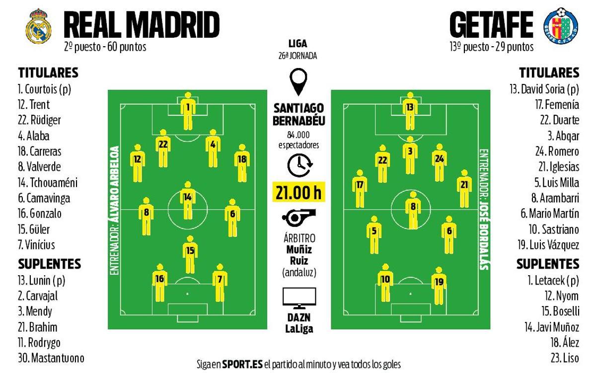 Onces probables