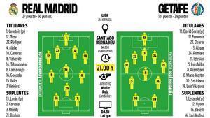 Onces probables