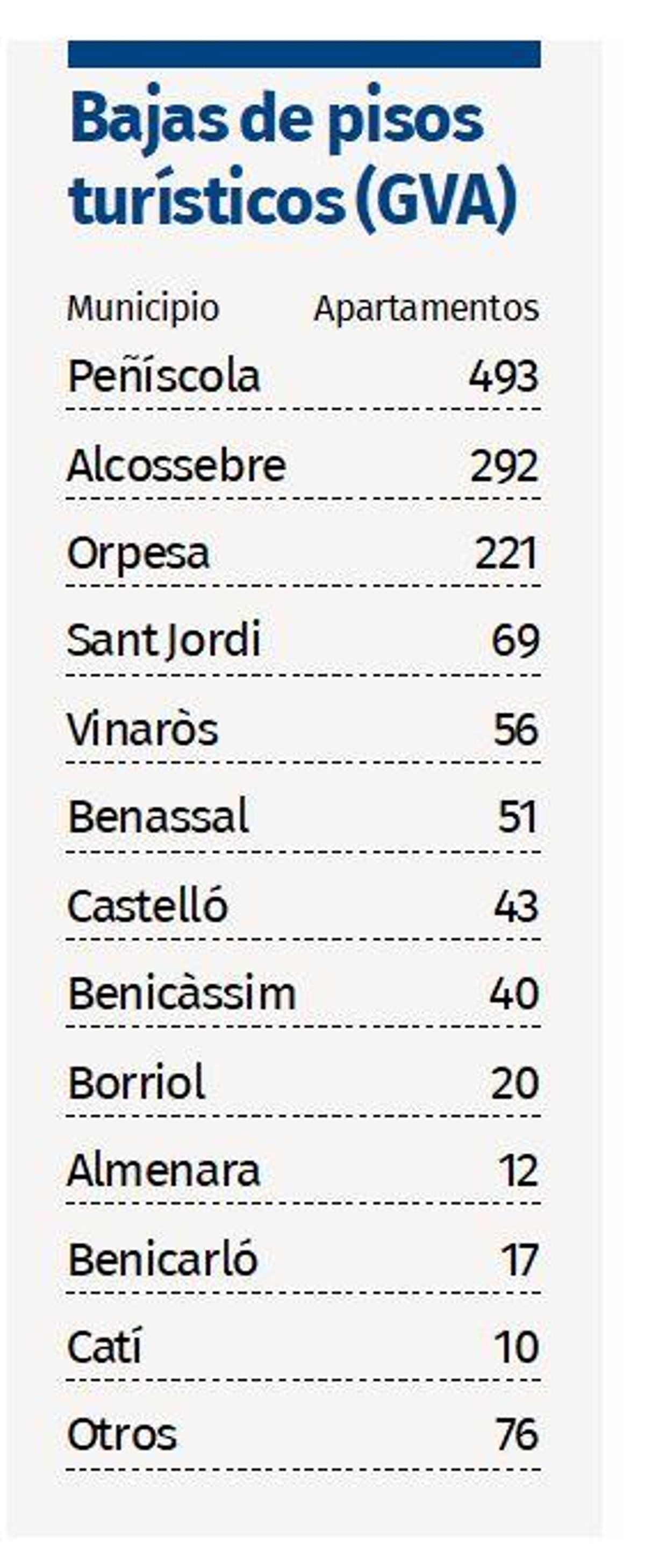 Municipios.