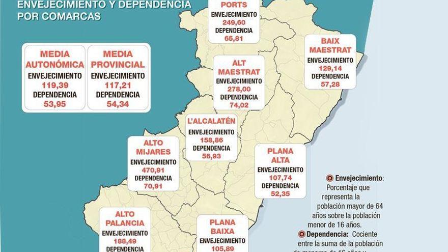 Estos son los municipios de Castellón más envejecidos