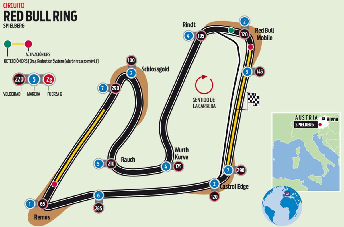 Circuito Red Bull Ring
