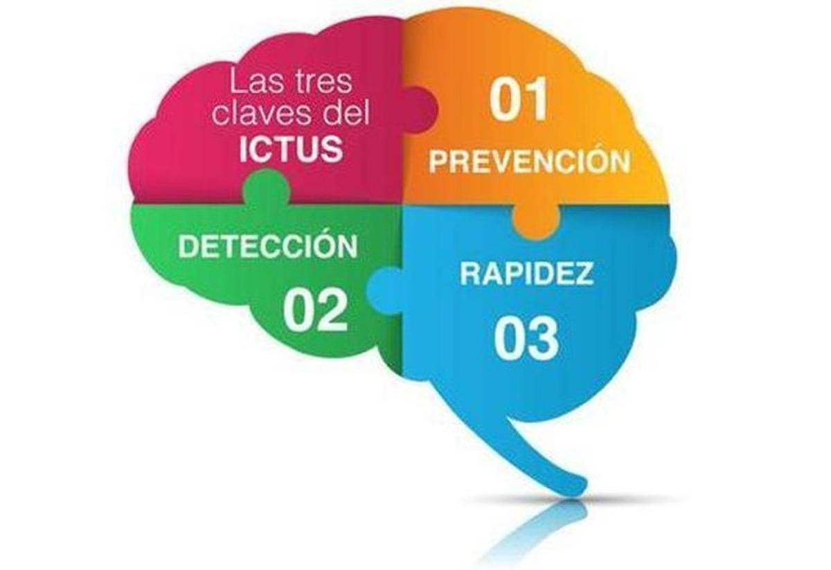 Ictus: prevención, diagnóstico y tratamiento.
