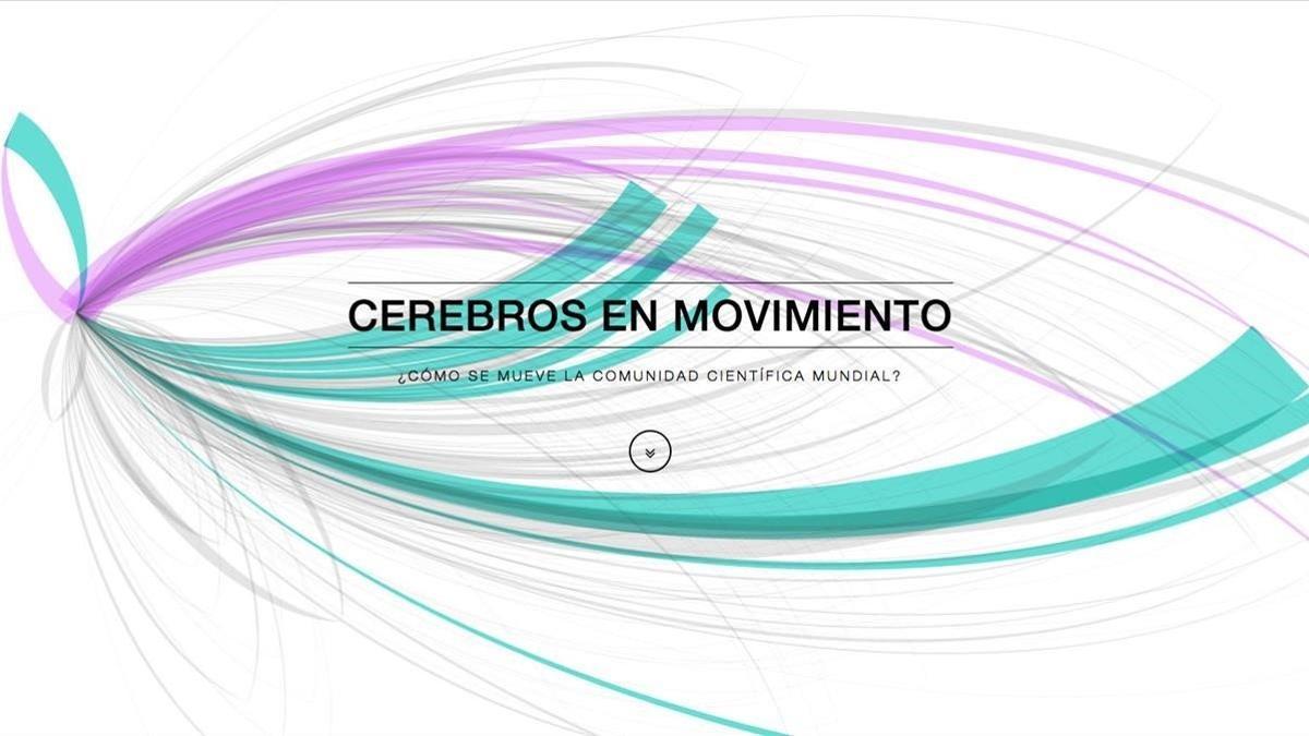 Cerebros en movimiento