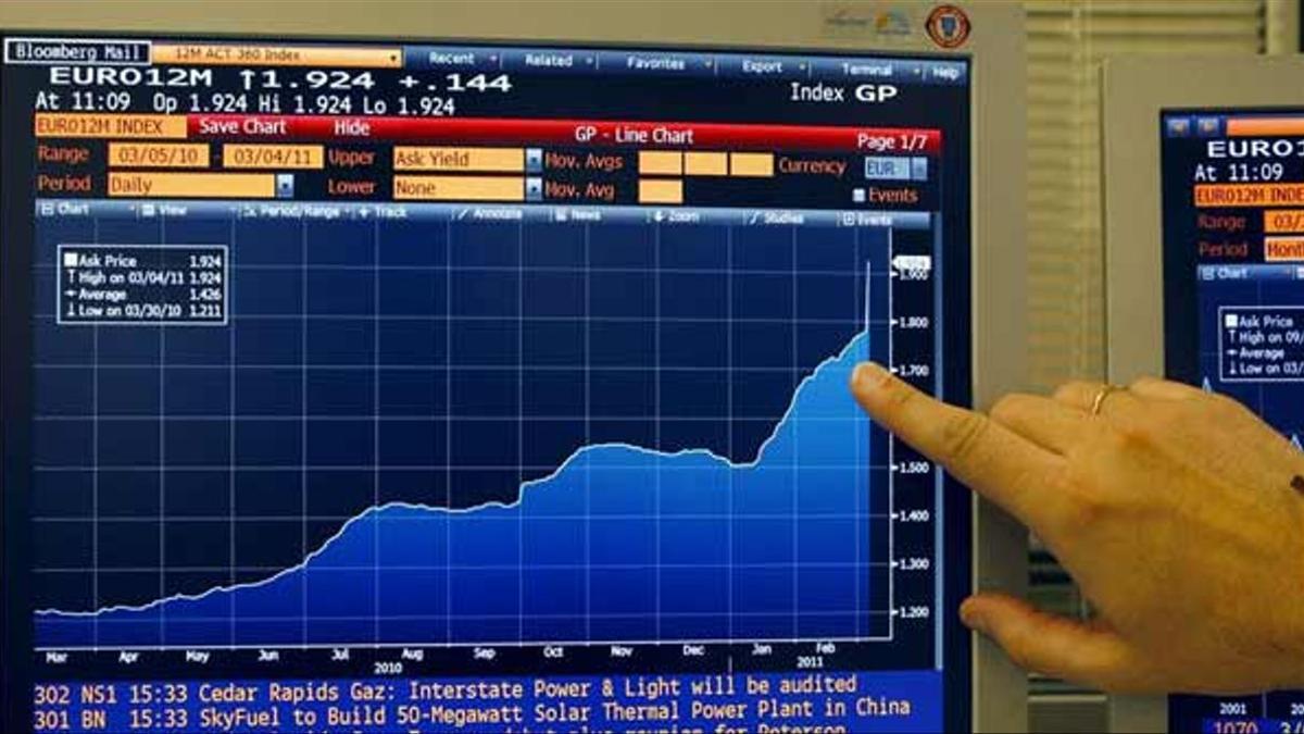 El euribor baja en diciembre al -0,502%.