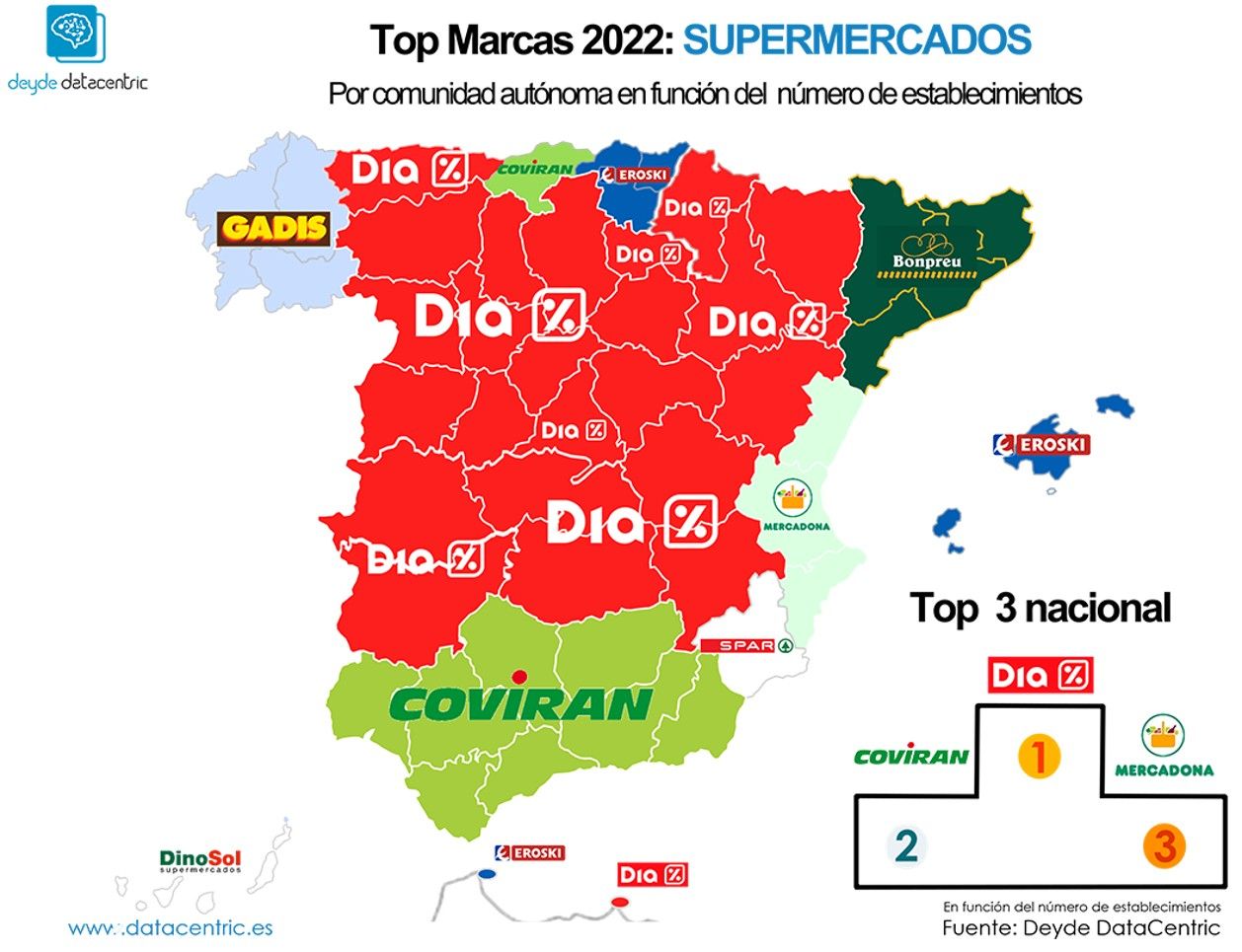 Supermercados por número de establecimientos